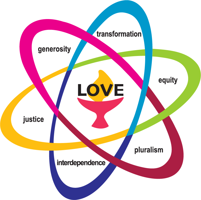UUA shared values graphic showing Love at the center, surrounded by interdependence, pluralism, justice, transformation, generosity, and equity.